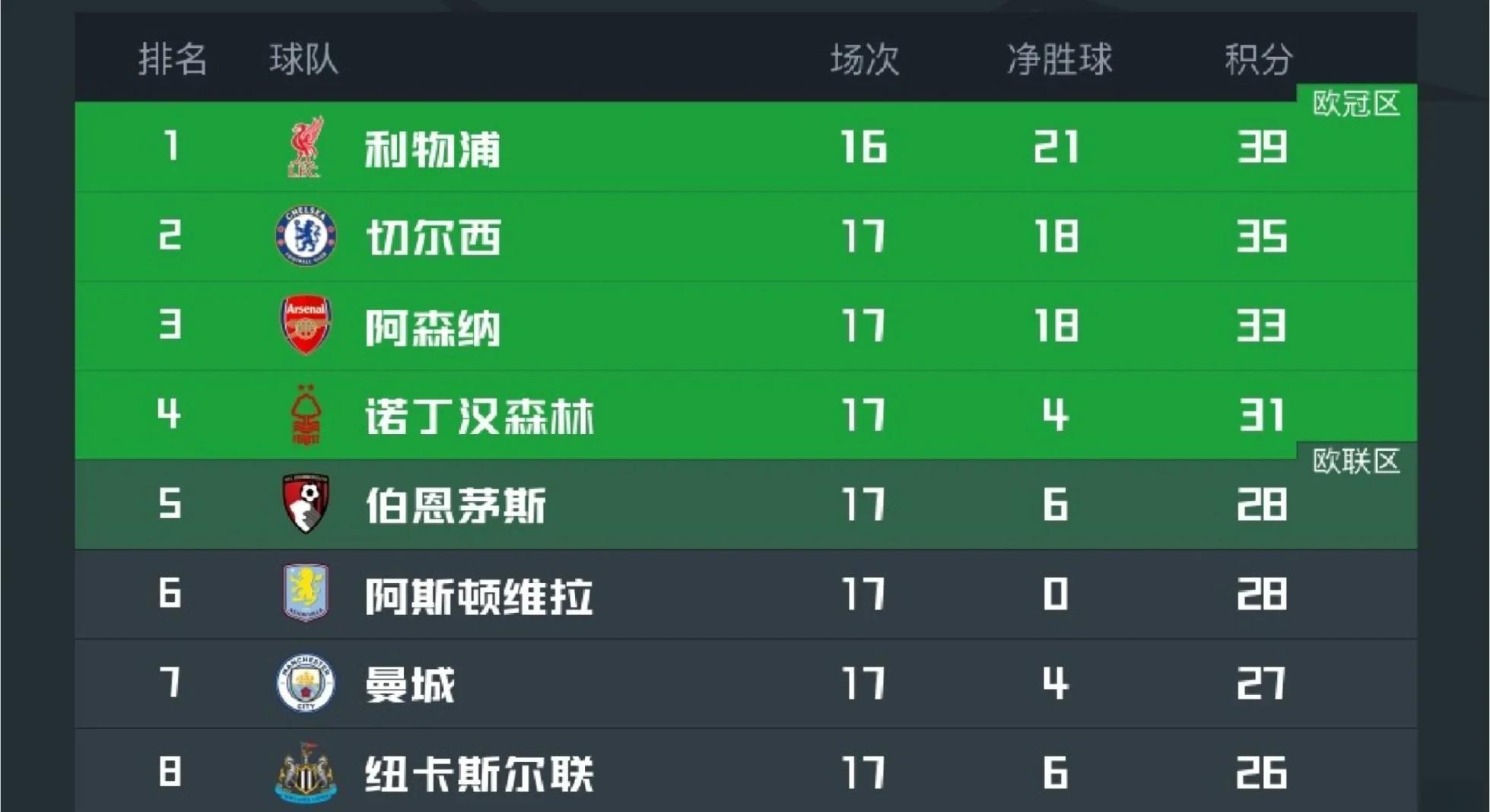 星空体育入口-沃尔夫斯堡凭借进攻火力稳胜，继续领跑积分榜的简单介绍