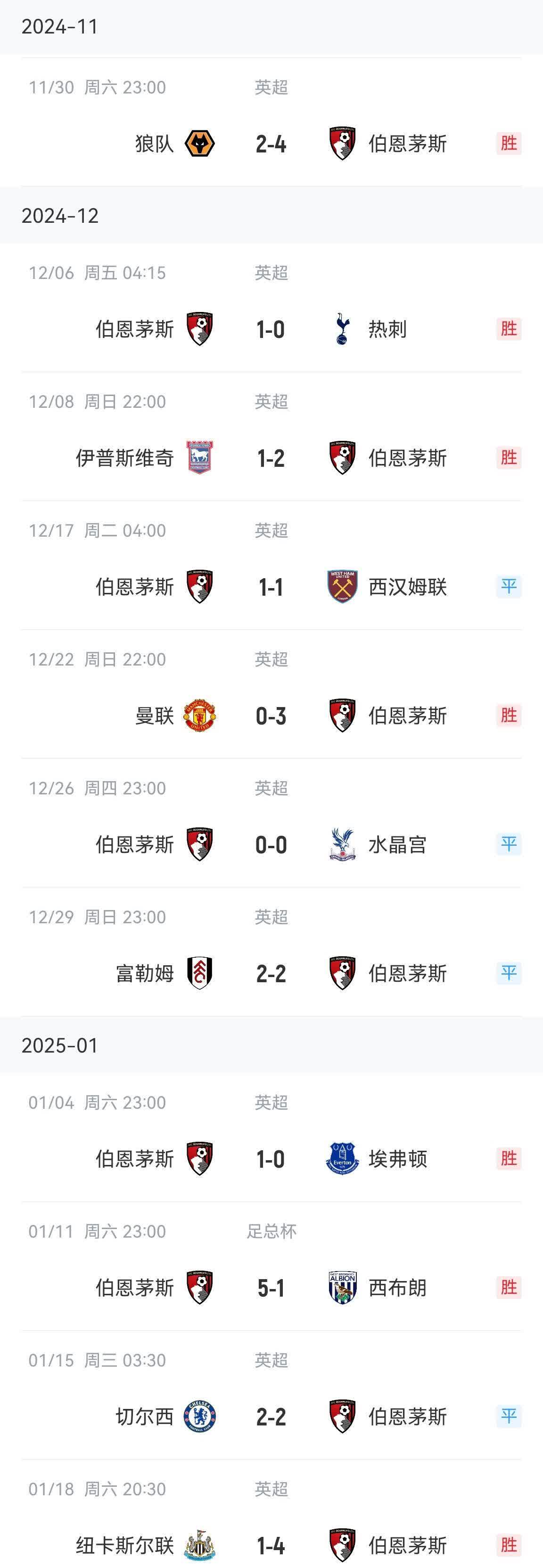 伯恩茅斯主场获胜，连续两场稳坐胜利宝座